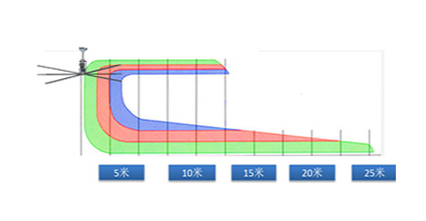 吊扇通風(fēng)氣流走向2.jpg 吊扇通風(fēng)氣流走向2.jpg